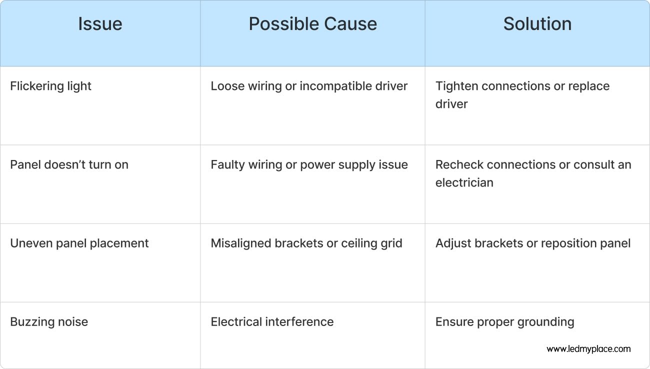 Troubleshooting Tips