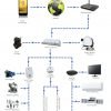 Ledlam Gateway Hub for 1100DRP Smart LED Downlight 31199 06 1