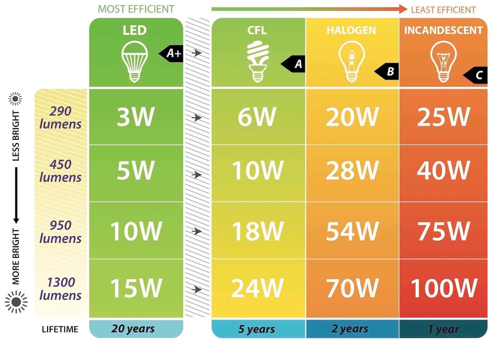 Ledlam energy lumen guide 1600px
