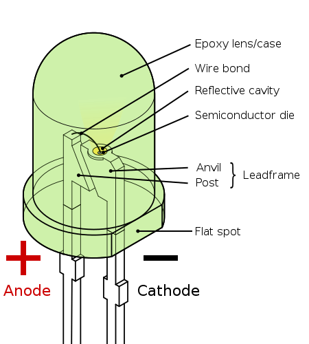 how led works