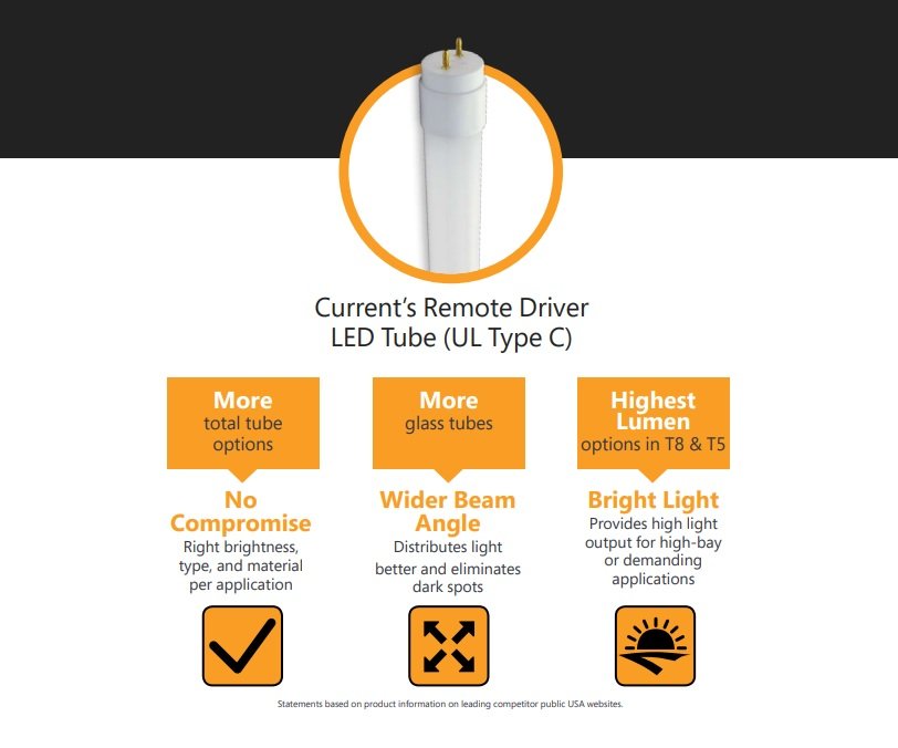 ge-lumenchoice-led-t5-lamps-highest-lumen