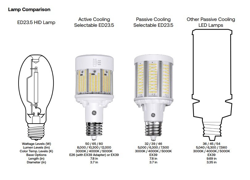 ge-current-active-cooling-vs-passive-cooling